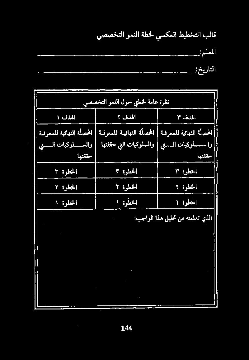 ٣ فدهلا ١ فدملا :خيراتل بلاق طيطختلا يسكعلا ةطخل ومنلا يصصختلا il ga ةوطخلا ۳ ةوطنخلا 7