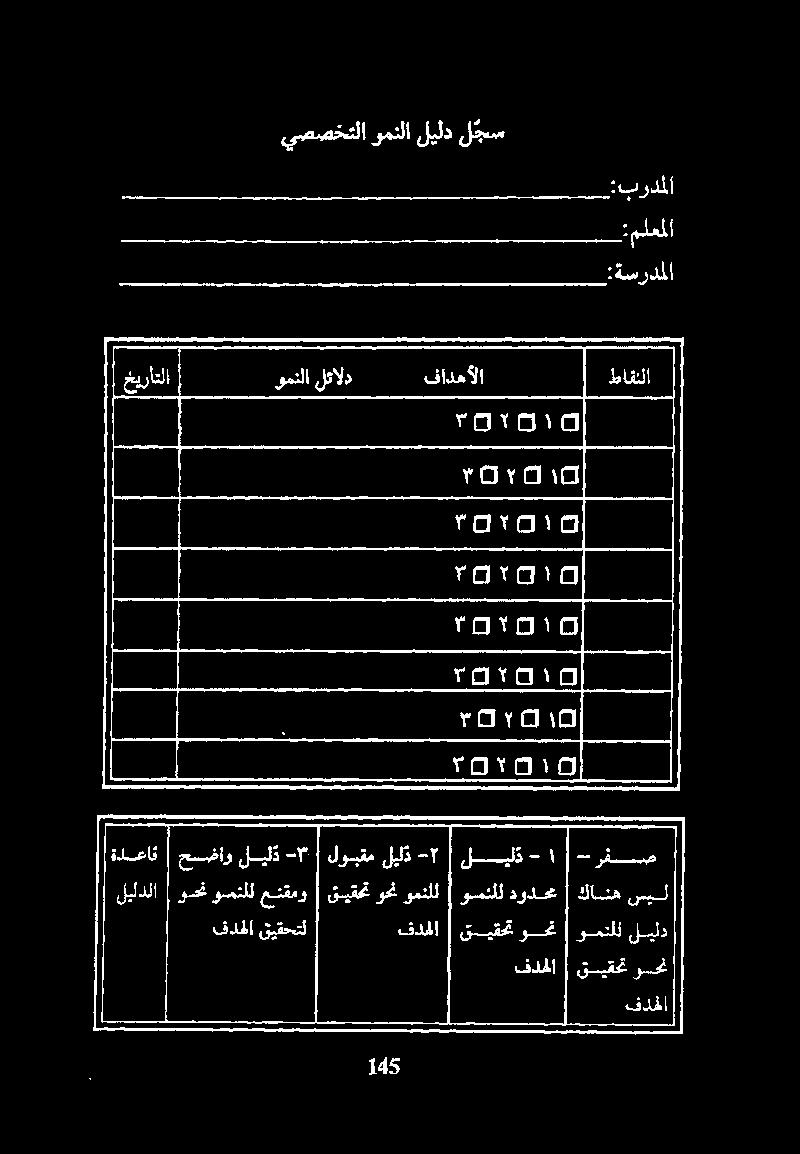 yoyoig - ةلعاق حسضاو ليلد - لوبقم ليلذ -1 ليلة ١ ليلدلا وحن وسنلل