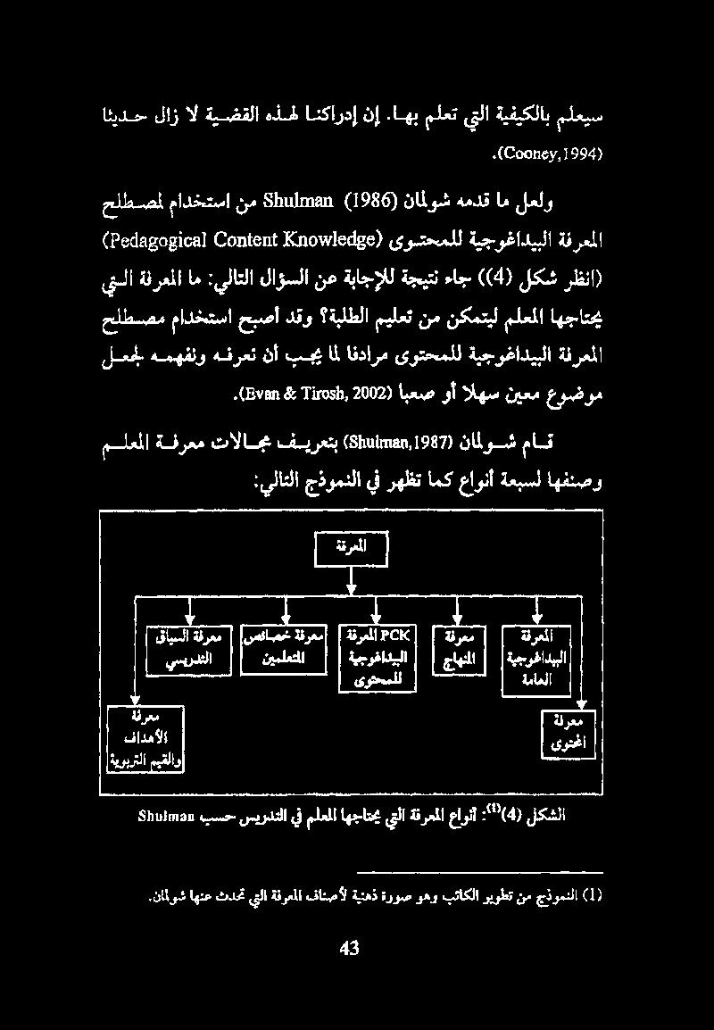 دقو ةبلطلا ميلعت نمنكمتيل ملعملا اهجاتجي يتلا رظنا) لكش ((4) ءاج ةجييتن ةباجإلل نع لاؤسلا :يلاتلا ام ةفرعملا (Pedagogical ىوتحملل ةيجوغاديبلا ( Knowledge Content