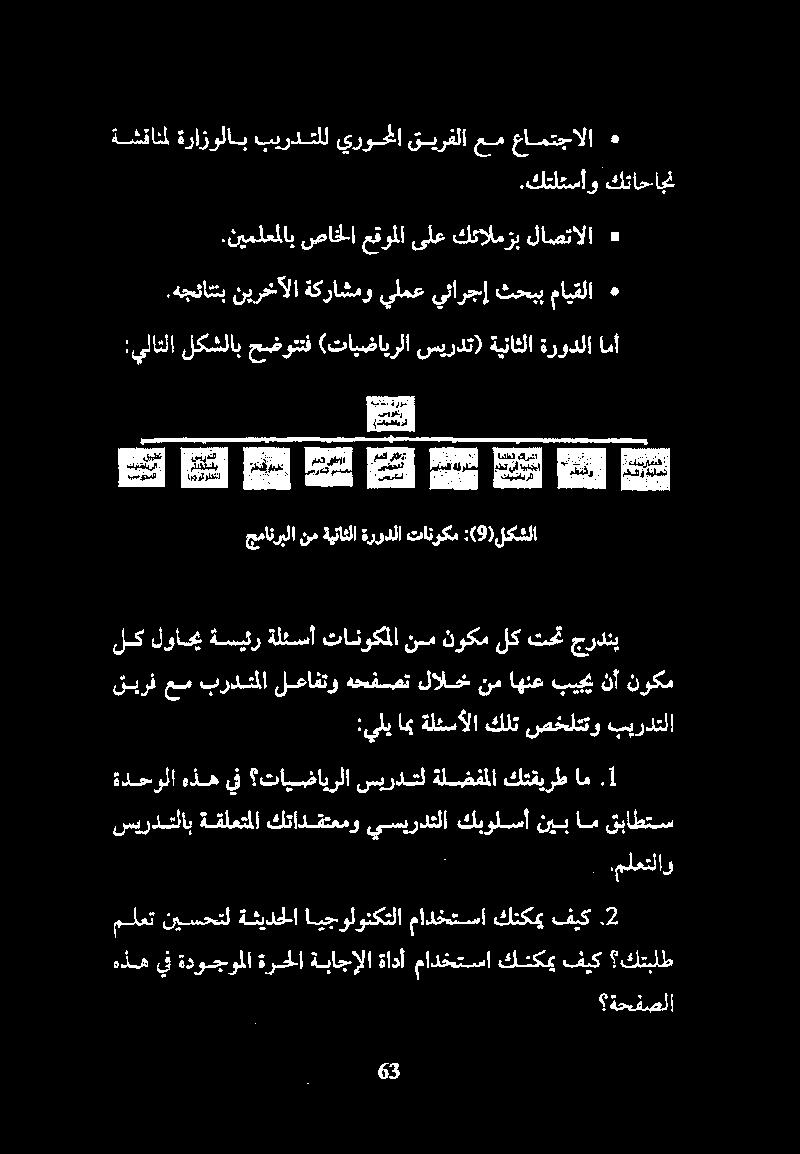 1 ام :يلي امب ةلئسألا كلتصخلتتو بيردتلا قيرفعم بردتملا لعافتو نوكم نأ بيجي اهنع نم لالخ هحفصت لك لواحي ةسيئر
