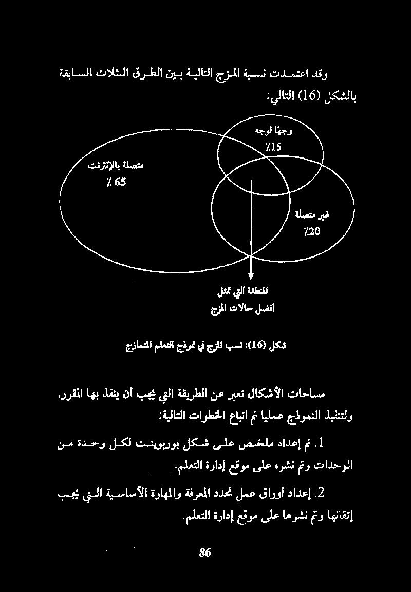 .ملعتلا ةرادإعقومىلعهرشن متو تادحولا نم ةدحو.1 مت دادعإ صخلم ىلع لكش تنيوبروب لكل.