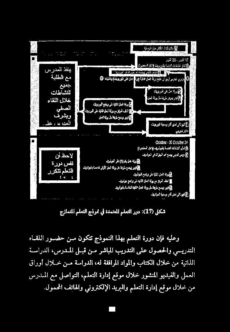 يسيردتلا قاروأ لالخ نم ةساردلا «هل ةقفارملا داوملاو باتكلا لالحننم ةيتاذلا سرد اعم لصاوتلا «ملعتلا