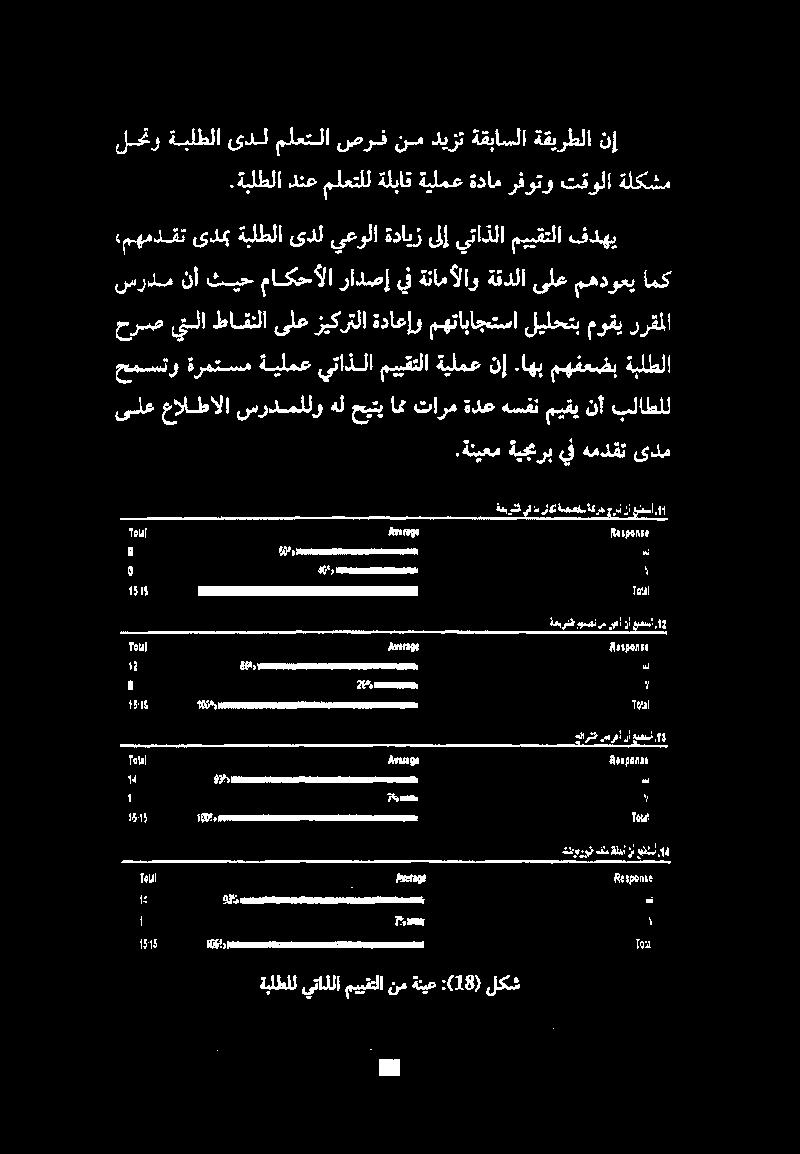 اهب مهفعضب ةبلطلا سردم نأ ثيح ماكحألا رادصإ يف ةئامألاو ةقدلا ىلع مهدوعي امك «مهمدقت ىدمب ةبلطلا ىدل يعولا ةدايز ىلإ يتاذلا مييقتلا فدهي لحتو ةبلطلا ىدل ملعتنا صرف