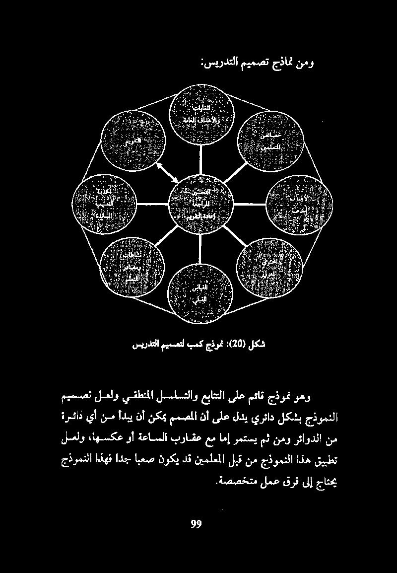 عباتتلا ىلع مئاق جذومت وهو لعلو ءاهسكع وأ ةعاسلا براقع عم امإ رمتسي مث نمو