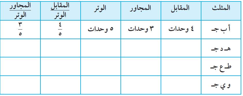 نشاط رقم )1( النسب