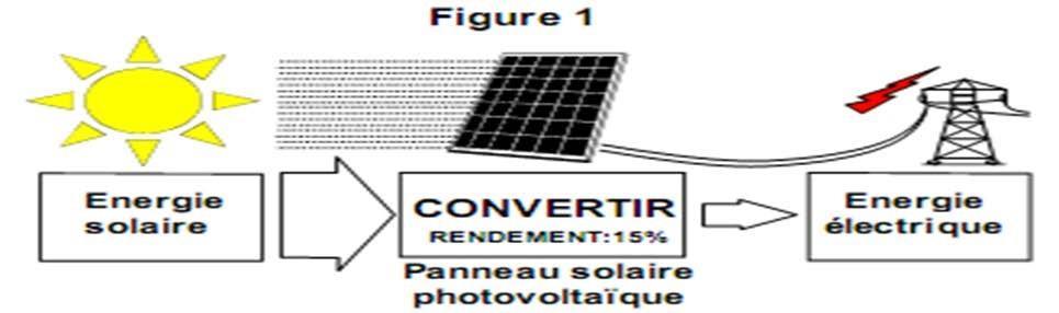 Chapitre I Généralités sur les énergies renouvelables Figure I.