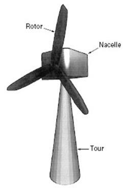 Chapitre II L énergie éolienne et le vent En effet, les éoliennes ont différentes dimensions, et puisque l air est une ressource diffuse, la tendance générale favorise les appareils de plus en plus