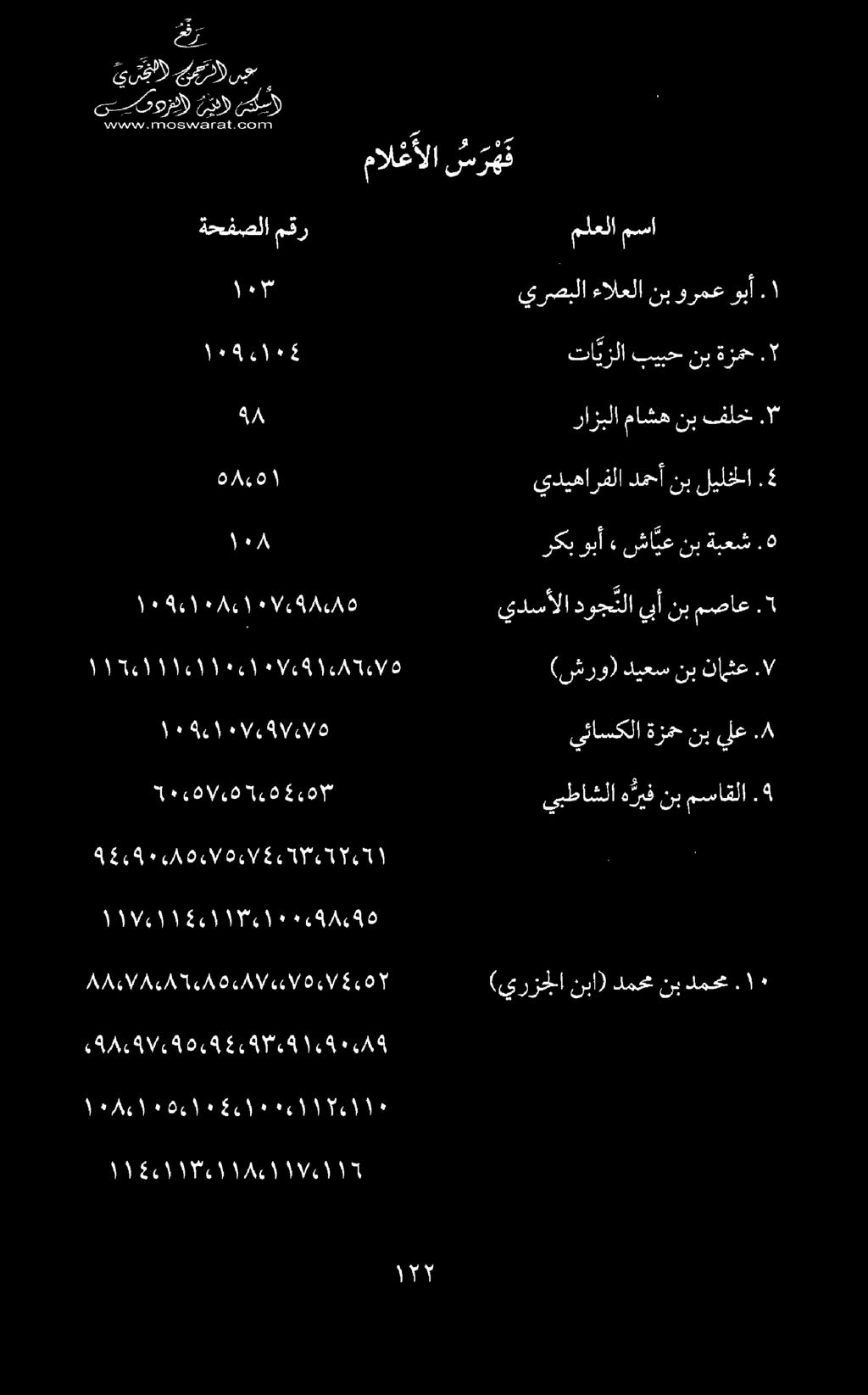 ةحفصلا مقر ياياياياحي. 110 خاج تا ت 1. : ١١ اخ لا اطك يا ا ا ل ا ا ال ا رار ال ب ربك ام جال وال هال 07 5 ١١ لما: ل ١7.
