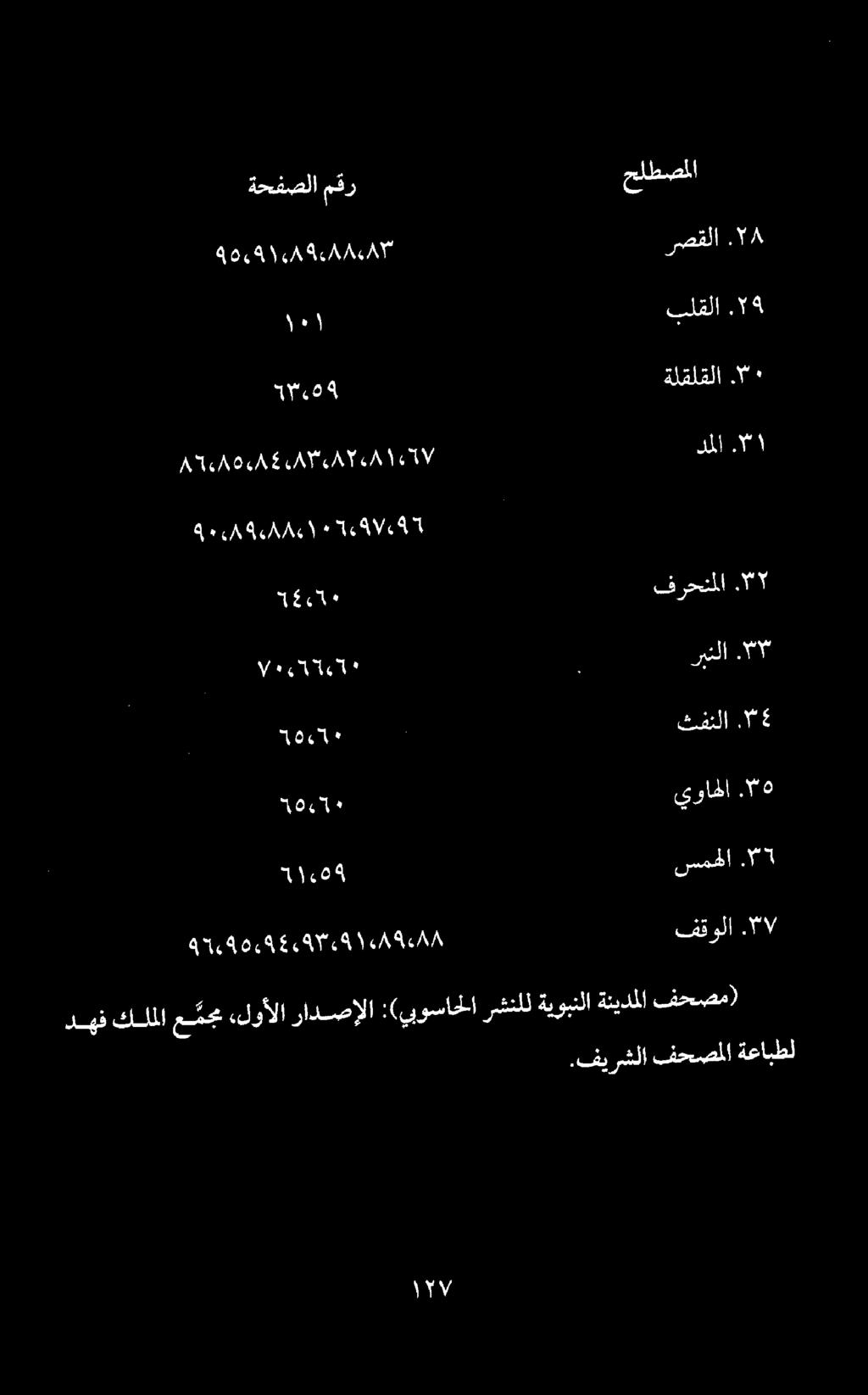 دملا ةلقلقلا ماا ااا ال كال يواهلا 0 ثفئلا "5 ربثلا."* فرحتملا.' سمها 5 10 نام لا 50861 فقولا.