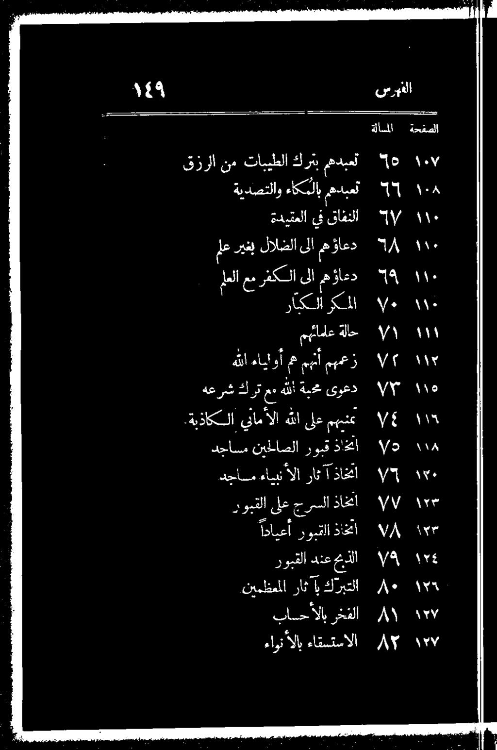 ءايدرإلا راث ا ذاك روبقلا ىلع جرسما اخت -ةبذاكلا