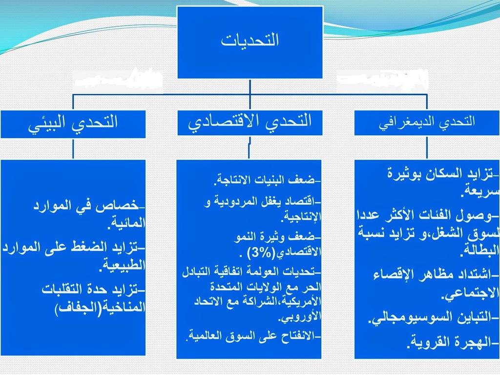 المجال المغربي: خطط إعداد التراب الوطني والتخفيف من