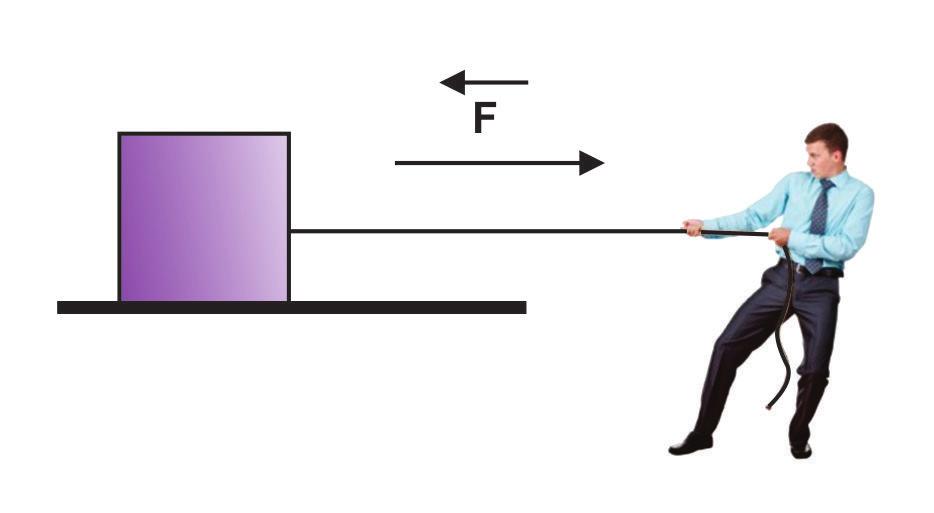 ينعدم الشغل الفيزيائي إذا كانت الزاوية بين اتجاه الحركة واتجاه القوة