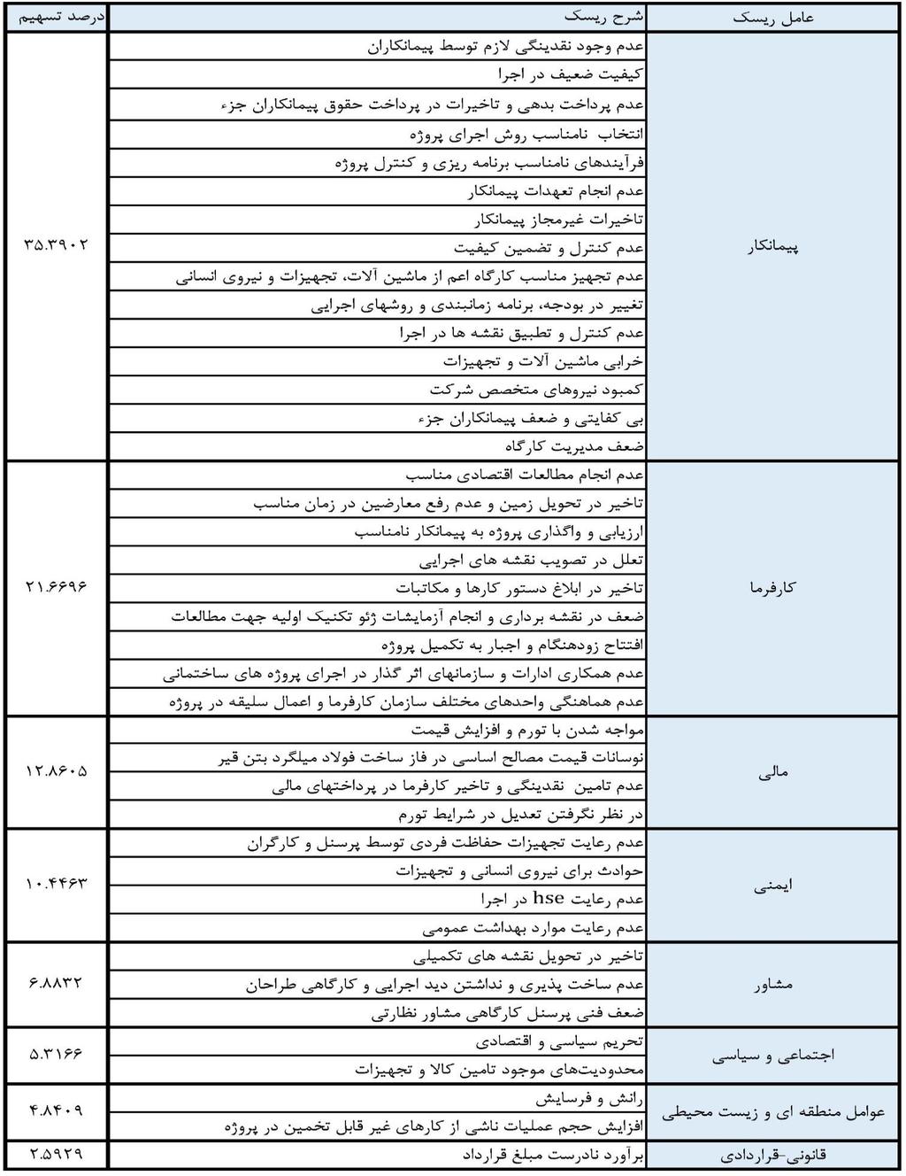 جدل 3: تس ین