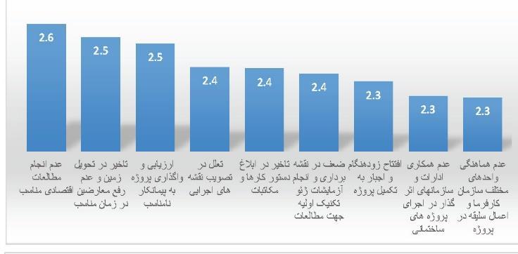 ه اج ضدى بب ت رم افشایص قیوت ضيؿه حبيط غیط لبثل ارت بة ث ز پبؾرگ يی ث ايي ضيؿه ضا هیت اى تطویجی اظ ا تمبل وب ف پصيط زا ؿت.