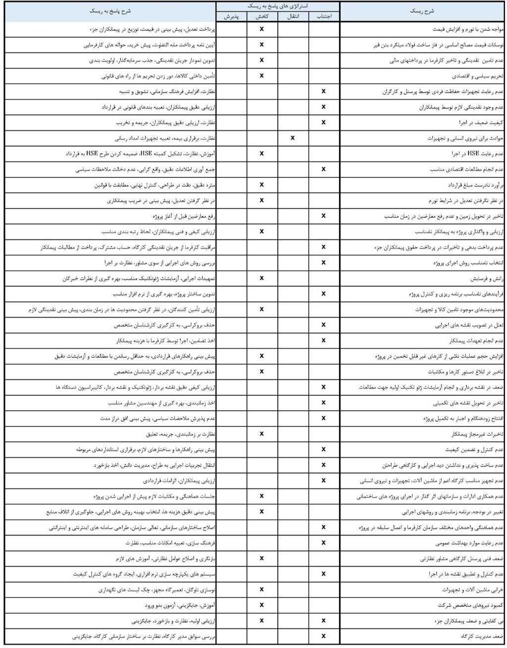 جدل ضوبر 4: استزاتضی پبسخ