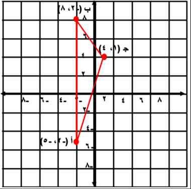 نرسم رؤوس المثلث على محور اإلحداثيات ونصل بينها لنحصل على المثلث أ ب ج. محيط المثلث مجموع أطوال أضالعه.