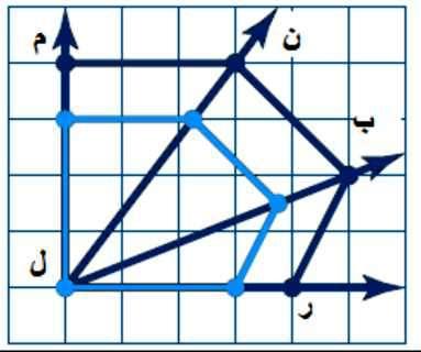 من ن نصف مستقيم على طول القطعة ن ر ونعين عليه النقطة ر بحيث يكون ن ر ن ر, 8, )حسبنا طول ن ر من فيثاغورس بتشكيل مثلث قائماه ( نرسم من ن نصف مستقيم على طول