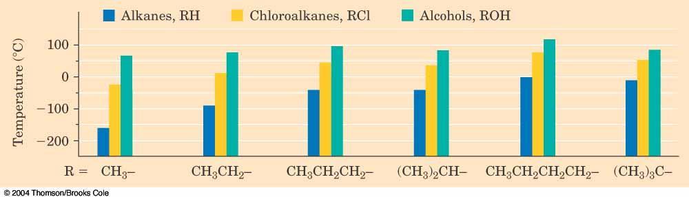 نالحظ في األغوال الثانوية secondary (2 ) alcohol وجود مجموعتي الكيل two alkyl group مرتبطتين بذرة الكربون الحاملة لم.