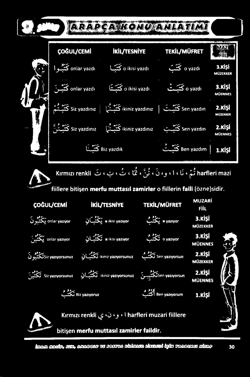 أوأ 150 "ربتكي هماق( القاالمع نا بتك ت 0 االاكأ الهمام( 2-7 6 ق 2 3.أوأ 3 37 امان عالاال ع 5 3 ن 6 ع 3 ع 9 و وقرر 8 نوبتكي هماقك لههاالم( نابتكي 0 ازلكأ يهجنإلم( تنك 6 ا/ة 2 اا/ 6 3.