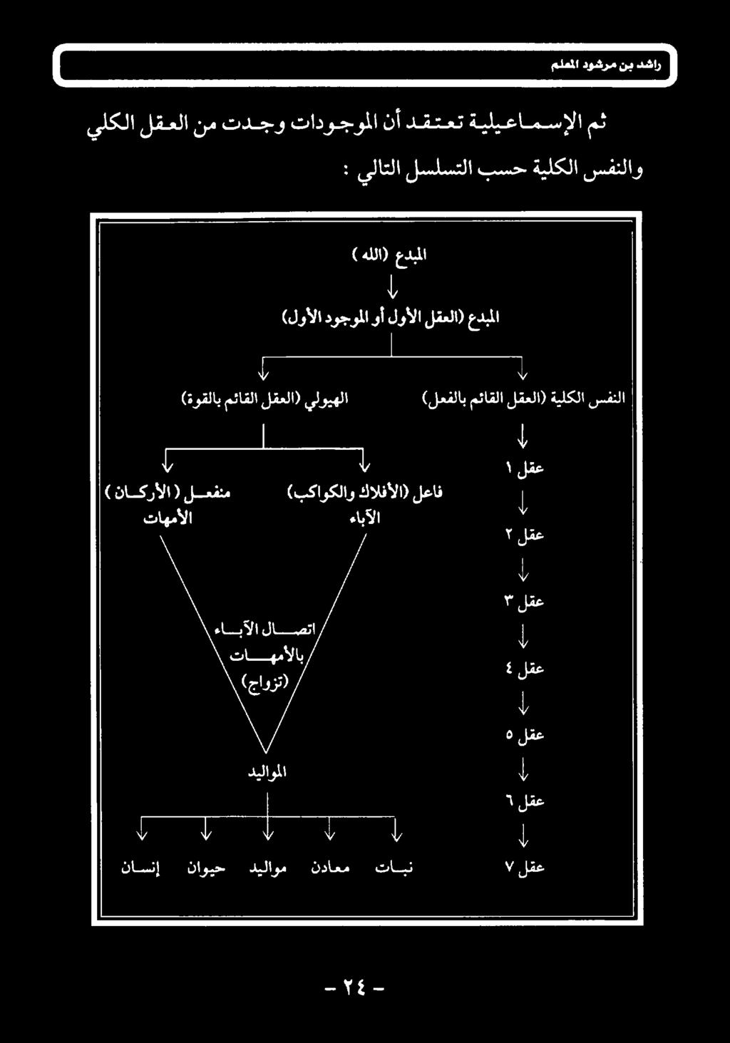 (ةوقلاب مئاقلا لقعلا) يلويهلا (لعفلاب مئاقلا لقعلا) ةيلكلا سفنلا