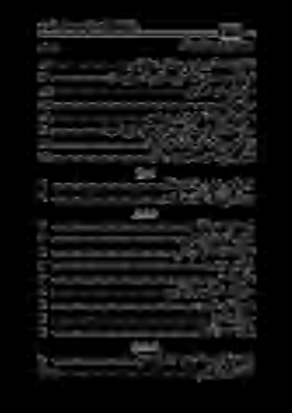 راثتتس خل ا ا نيميلاب نوكي نأ سلا قافنتسالا 0000 قاشنتسالاو ةضمضملا دنع عبصإلاب ةناعتسالا 1 1 قل ا وسجل راثئتسالا عضاوم [1[1[ 1[ 1 ءوض و لا عم 1#[ 1[ [ 0 ةديكأت 2121101011