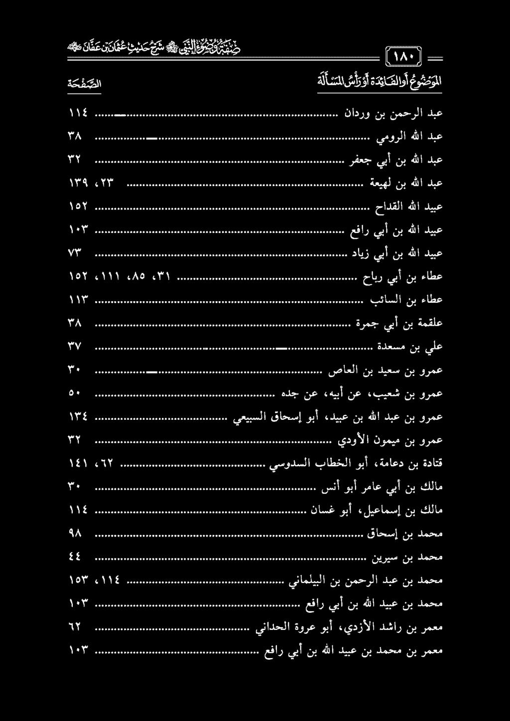 2 2 2 2 2 2 12 121212 قاحسإ نب اذ 12 2 2 2 2121 دمحم اذ ] 1[1[1 ]ز]ز]ز] 1 ]ز ]ذ 1 ]ذ] ]ذة ناسغوبأ «ليعامسإ نب كلام 1 سنأ وبأ رماع يبأ نب كلام ا ا ل يسودسلا باطخلا وبأ «ةماعد نب ةداتق 0 ل يدوألا نوميم