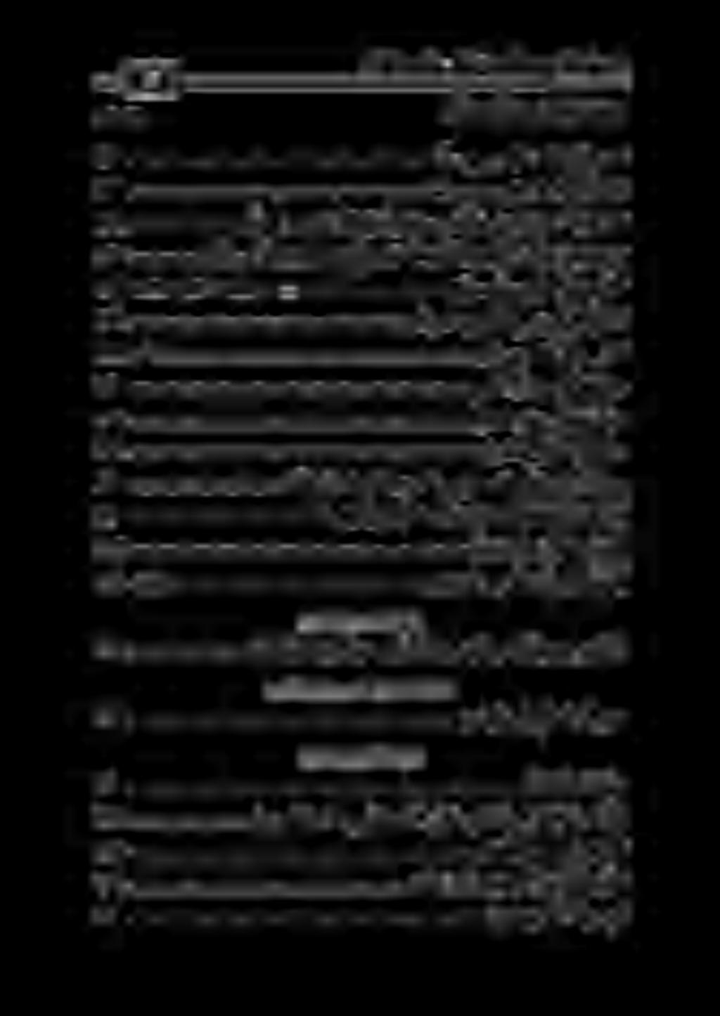 تتحسس 7 ل مالا 3 سوس ل سابا سلا رع ل كا حلا ووو. ريال.
