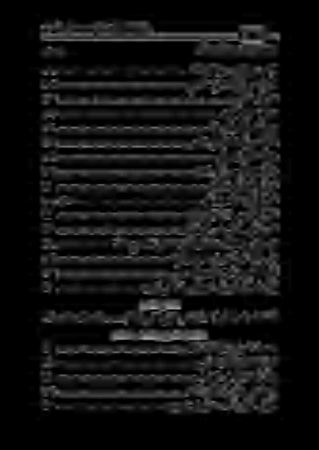 هنن تاتغاض زكنب كيل 3116 تمم ا را ل اا ةكفتصلا ةلأشمما شأرؤأ ةدياتقلاوأ عوشموملا ا ثالث ن ي ديلا ل س ع عباصألا ليلخت ك ر ت ىلع ديعولا ا 1 ولاة وا اه عابسإو.