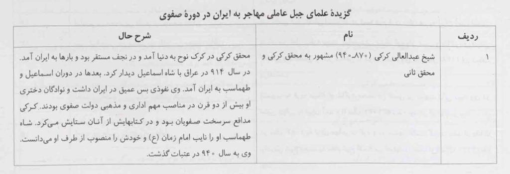 ١ كا 77 لس ؼ ر ا هفية ١ كا 18 لس ؼ غاى ايفا ت ٠ ز ٢ ر كط ا طاؼ ؼؼ ٠ ض طيف ؿؽ تيؽاؼ فؼيؽ.
