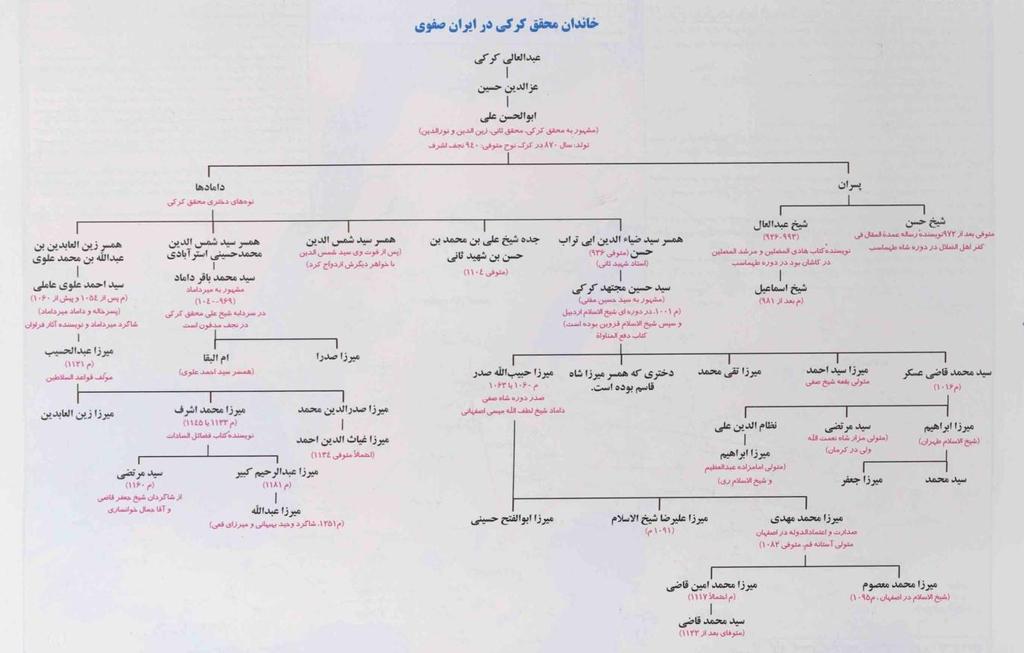 محل وم دار خاودان