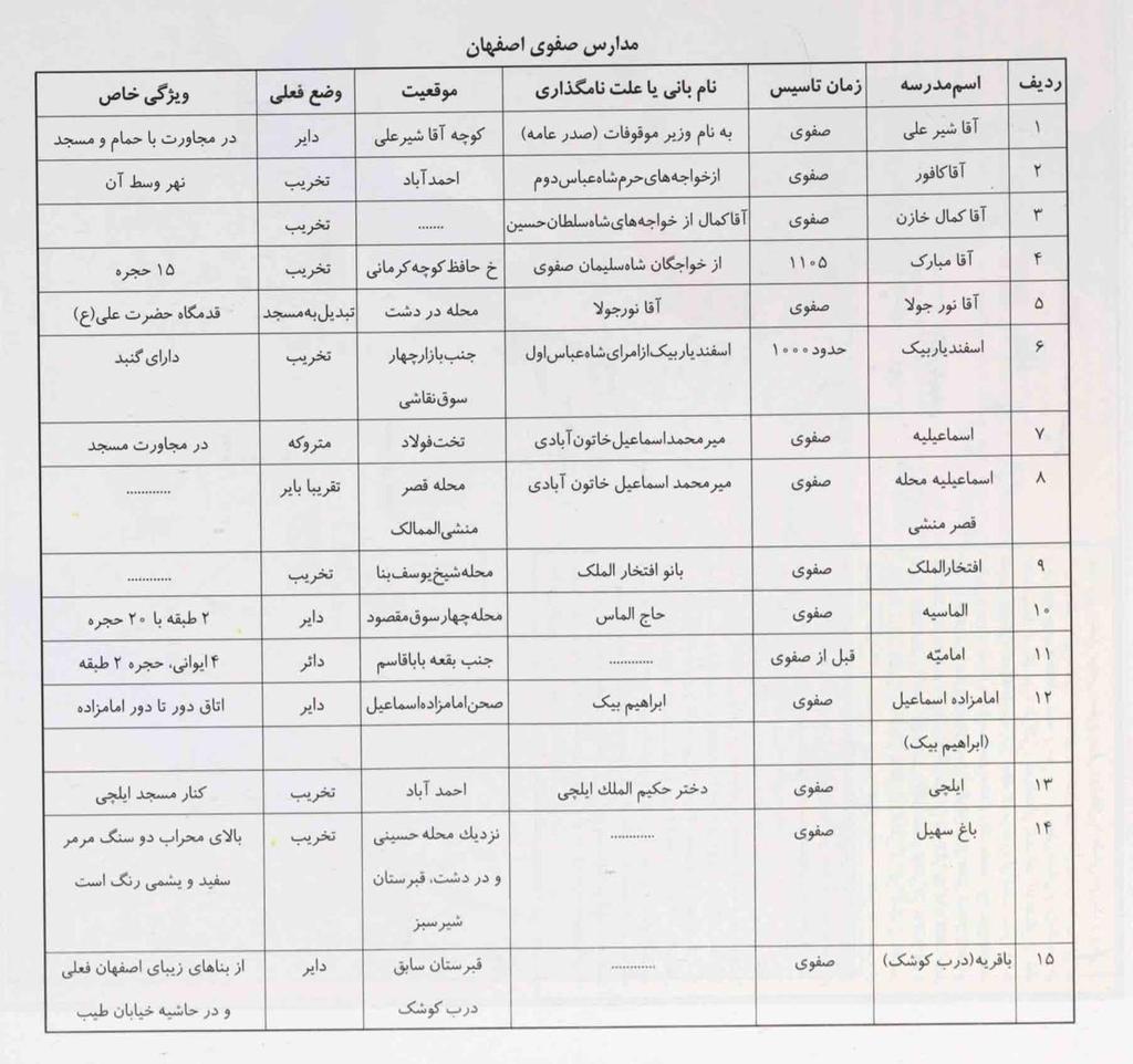 مدارس صف