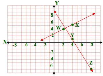 YZ y y x x 3 8 6 5 4 (6 WX y y x x 5
