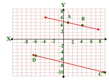3) CD y x y x 0 4 4 0