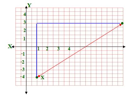 3) G y y 5 9 x x 4 3 ابدأ من النقطة D