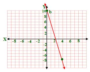 5, b = 4, 6 x - y. x y y m x 6 4 5 4 y 6 4.