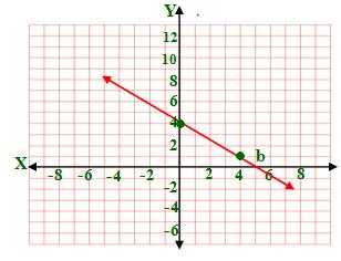 4 8) m = 5, (0,