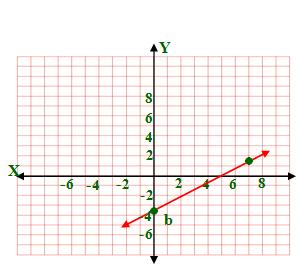 y y m 5 7 y 5 5 x 7 y 5 x 5 7 y 5 x 0 5 7 7 x x y 5 x y 5 x 3.