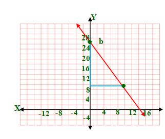 , (4, ) y - y. x y. 4x 4 y.