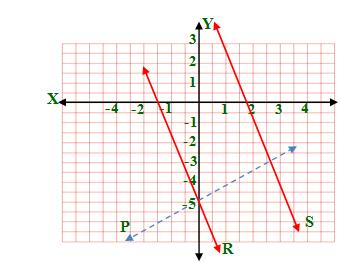 صفحة 7 P 0, 5 )3A رسم النقطة 3 P 3 المستقيمان متوازيان ميل كل منهما = وميل المستقيم العمودي عليهما = x 0 y y m x x y 5 y x 5 3 3 3x 6 x 5 3 3x x 5 6 3