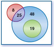 تحد: 9( يوجد مربع واحد على األقل ليس مستطيال. ال 30( يدرس أي طالب اللغة الفرنسية. يوجد على األقل عدد حقيقي واحد ليس له جذر تربيعي حقيقي. كل قطعة مستقيمة لها نقطة منتصف.