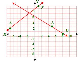في كل مما يأتي: 7) y y x x 7 m XY 0 8 8 m AB y y 0 3 3 x x 8