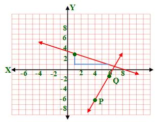 5 وميل العمودي 3, 7, 5, m 3, 5, 9, 7 m A B y y 7 6 x x 5 3 8 y y