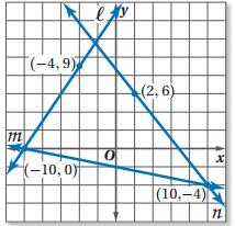استعمل الشكل أدناه لتجد ميل كل مستقيم: ) (0, 0), (4, 9 ) L y y 9 0 9 3 x x 4 0 6 ) ( 0, 0), (0, 4) y y M