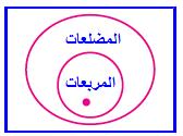 التبرير A) االستقرائي. B) التبرير األستنتاجي.