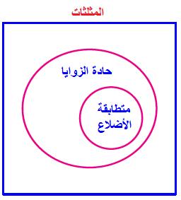 مثاالن إضافيان: ( خاطئة يمكن أن يكون الشكل مستطيل.
