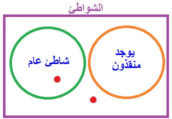 (غير صحيحة قد يكون فيصل مرهقا بسبب تمرين رياضي شاق.