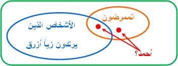 0 (غير صحيحة يمكن أن يقع احمد ضمن دائرة الممرضين الدائرتين إذا النتيجة غير صحيحة.