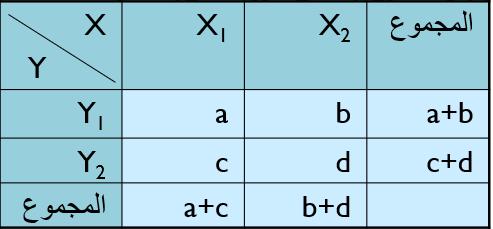 r معامل فاي لالقتران يعطى في الصورة التالية : ad bc ( a b)( c d)( a c)( b