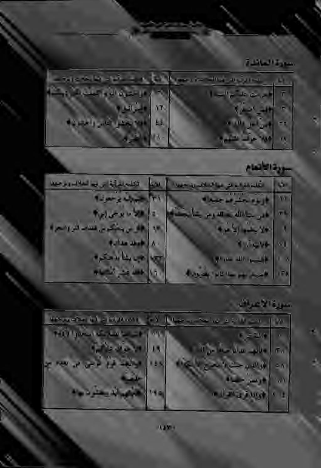 ۳ «ةنيملامكيلعتمرح)ا اههيجوتوالخلابف _ ین ةيآرقلا ةملكلا ] : ۱ Evv.