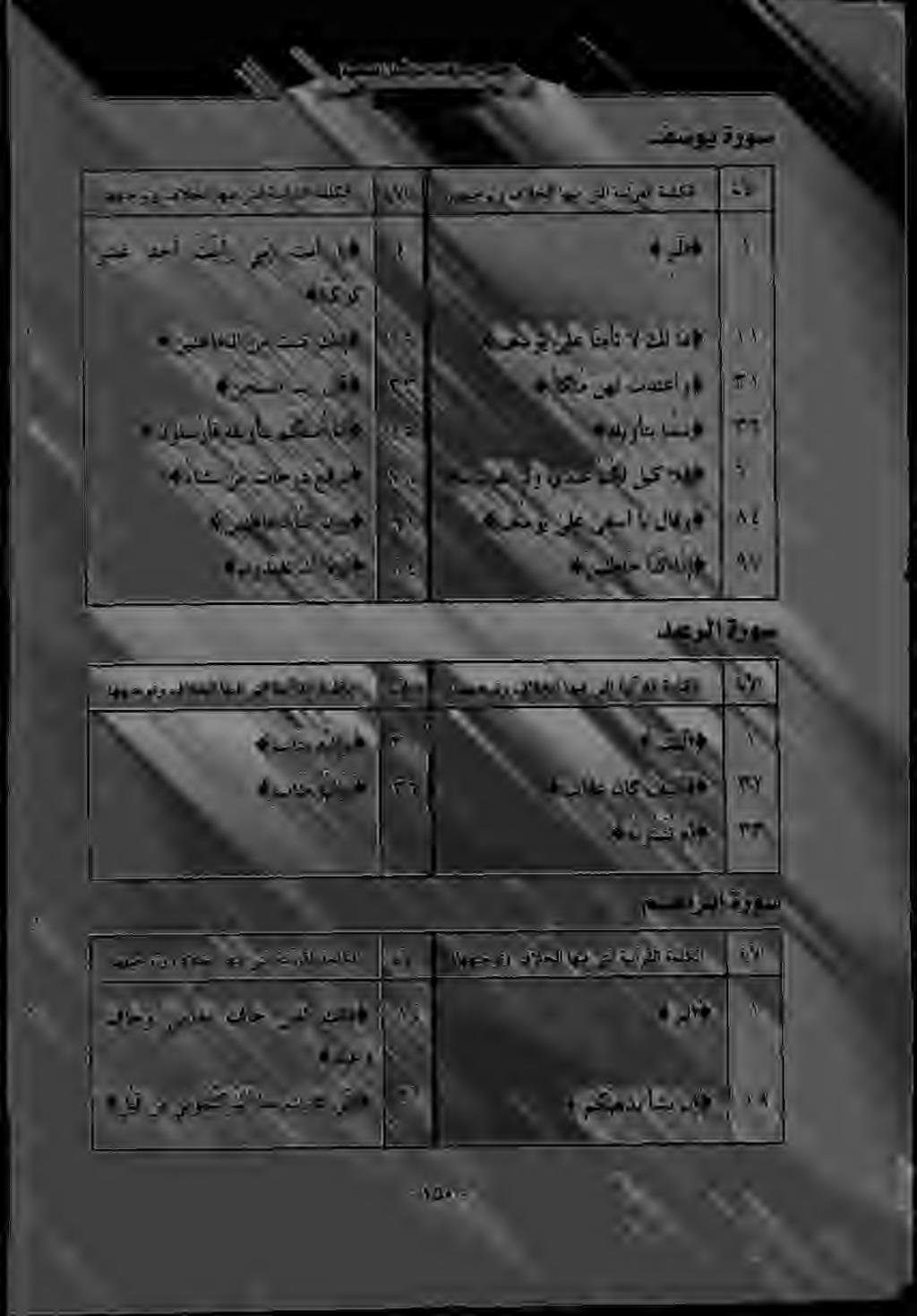 «نودتفت نأ الر) ء ن م تاجرد عفرن» «نيطا ح ن انك نإو) «نحسلا بر لاقؤ «نونس